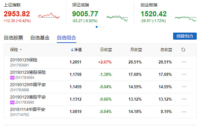 188金宝博- 金宝博官方网站- 金宝博APP下载2月新备案私募规模超1300亿元