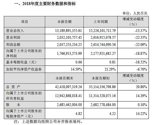 东方园林研报图片