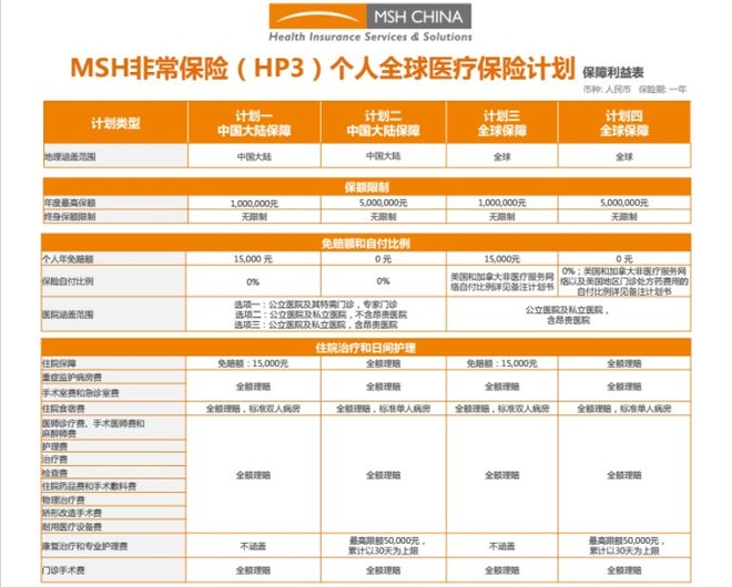【含孕产责任的高端医疗】MSH万欣和--非常保