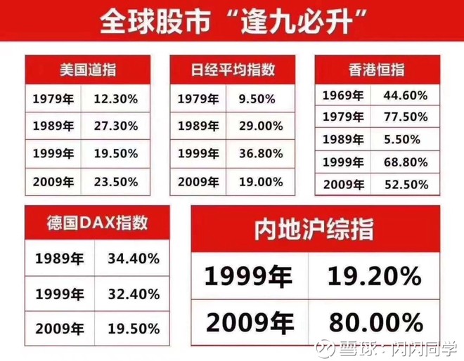 闪闪同学: A股段子横飞!2019股市大有作为? 毫