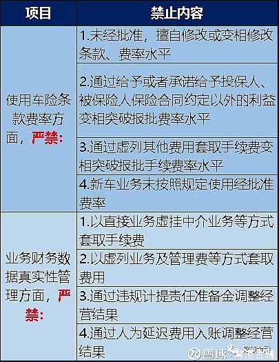 1、2月份银行保险监管政策回顾