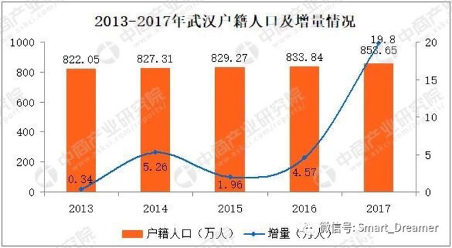 站在2019年看--中国房地产最后的5年