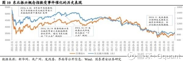 Gquant: 导读 京津冀协同发展、长江经济带发展