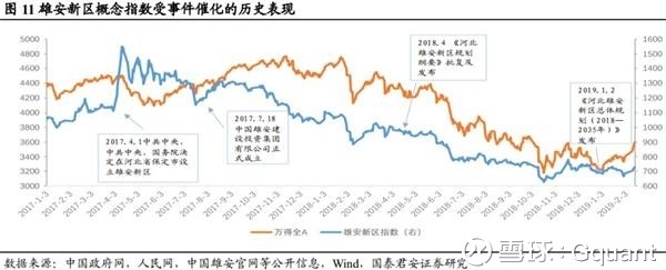 Gquant: 导读 京津冀协同发展、长江经济带发展