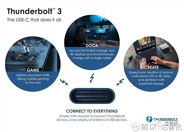 40Gbps！USB 4标准正式公布：完全集成英特尔雷电3特性！ 3月5日消息， 英特尔 宣布将面向USB推广组织——USB-IF开放雷电协议 ...