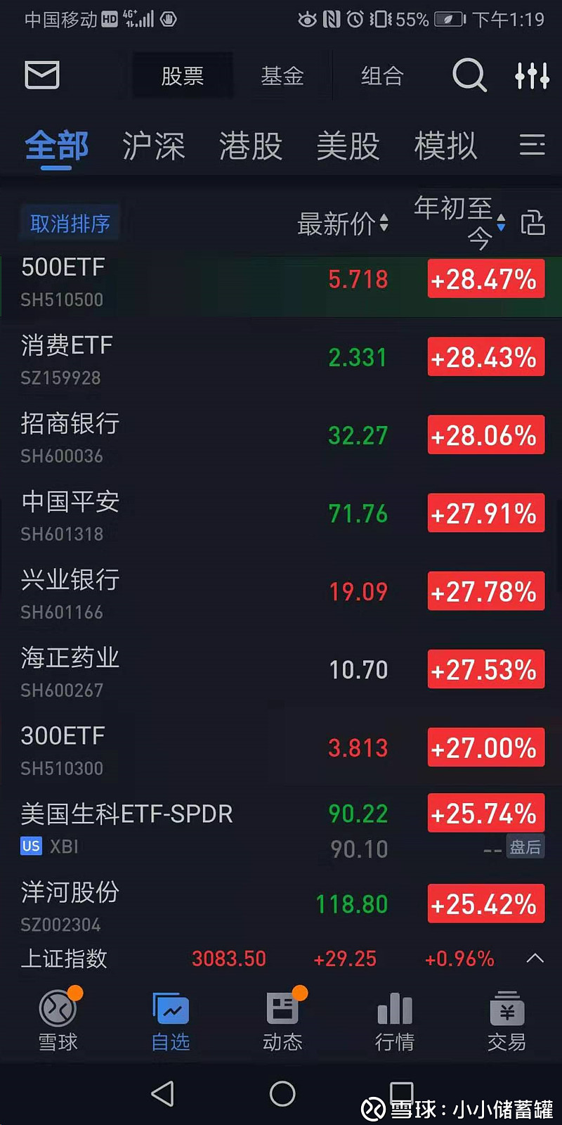 牛市来了,公募基金跑不过指数,指数跑不过优质权重(类平安