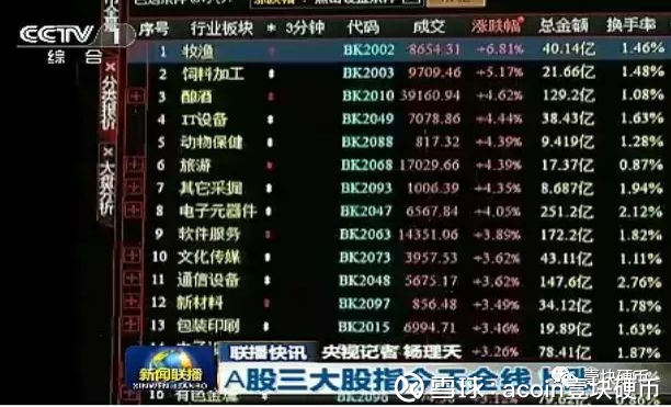 A股火热币圈冰凉，币市投资者正大规模向股市迁徙