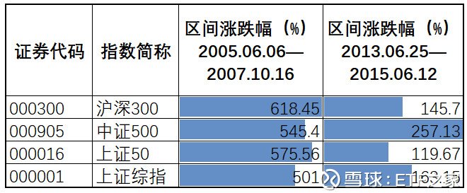 ETF之家: 牛市买股票好还是买指数好 迈入201