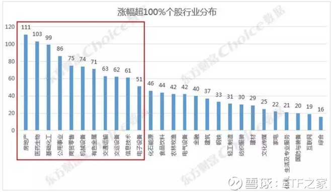 ETF之家: 牛市买股票好还是买指数好 迈入201