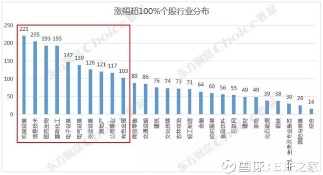 ETF之家: 牛市买股票好还是买指数好 迈入201