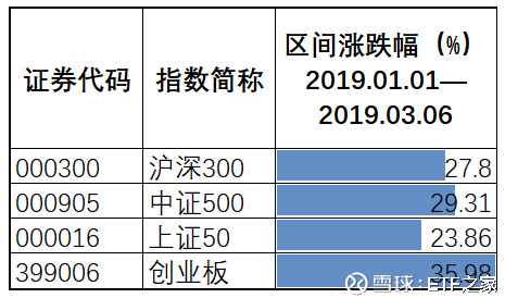 ETF之家: 牛市买股票好还是买指数好 迈入201