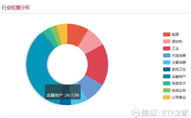 ETF之家: 牛市买股票好还是买指数好 迈入201