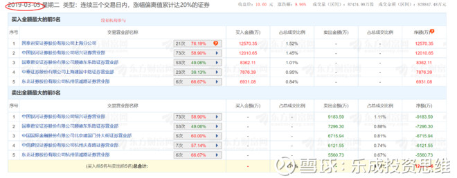 产业大数据板块上市公司股票盘点好啦！（202短线股票推荐官网_今日牛股精选+明日潜力股预测_短线炒股必看5820）