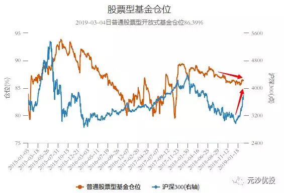 宏元APP开启互联网棋牌游戏- 棋牌游戏平台- 棋牌游戏APP下载基金投资新时代稳健创新发展