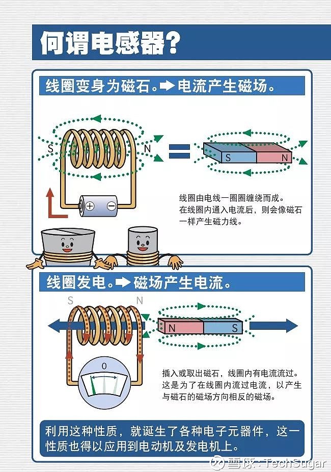 【漫画】到底什么是电感? 转载自TDK电感的作用: 1、滤波,因为它有通直流隔交流的特性,所以可以在制作的时候设定一定的参数从而达到滤除不想要 ...