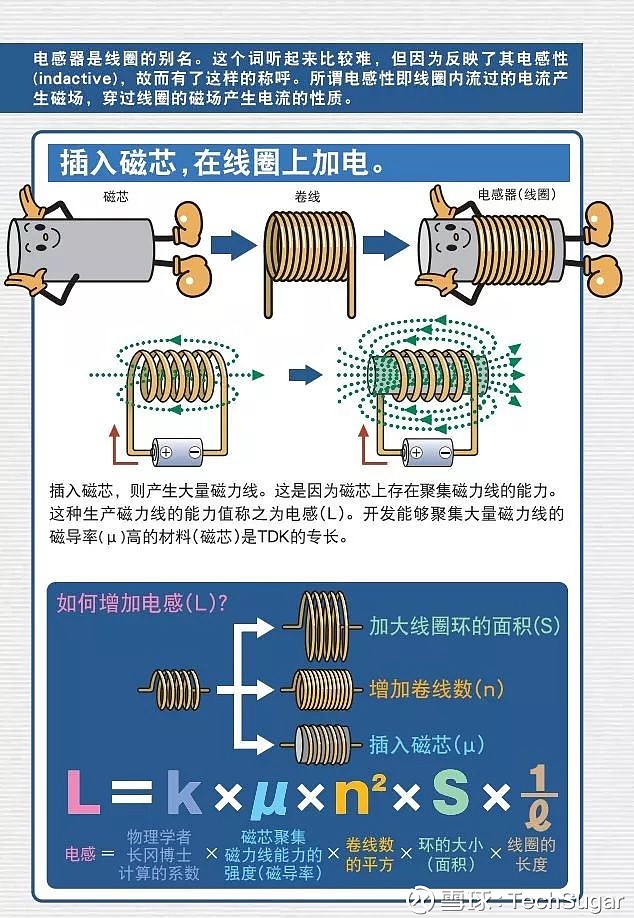 【漫画】到底什么是电感? 转载自TDK电感的作用: 1、滤波,因为它有通直流隔交流的特性,所以可以在制作的时候设定一定的参数从而达到滤除不想要 ...