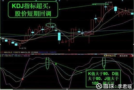 私募一哥曝光kdj操盘口诀 J值100逐步卖 卖了涨了继续卖 简单易懂 没几个人知道 易世达 Sz 飞天诚信 Sz 深天马a Sz Kdj指标又叫随机指