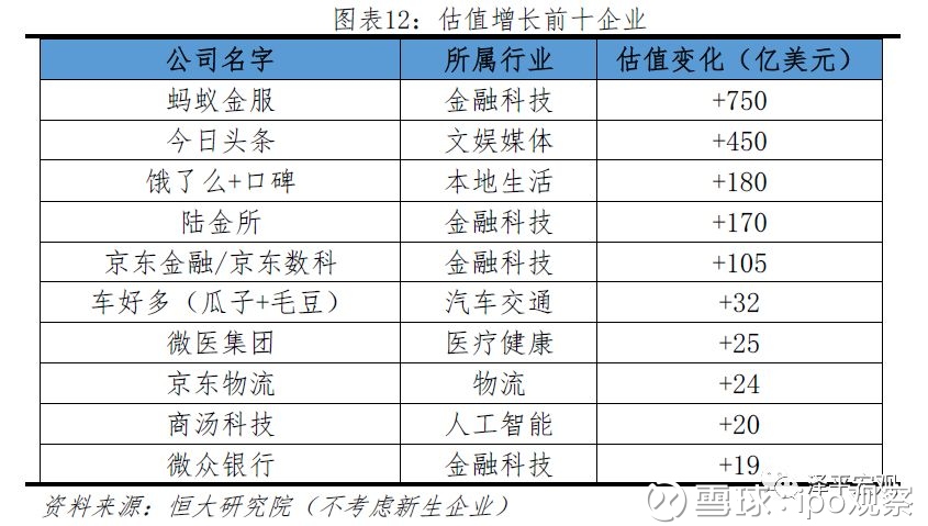 ipo观察: 2019年,中国独角兽最新名单 版权信息