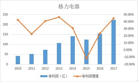 ice_招行谷子地: 招商银行应该如何估值 本文首