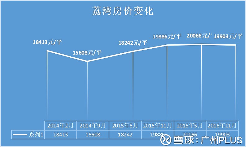 23年,广钢地价翻了1188倍! 4月1日,广钢再次拍地,起拍价高达2万8/平。 与之形成鲜明对比的是,23年前,广钢的地皮仅仅卖35元/平 ...