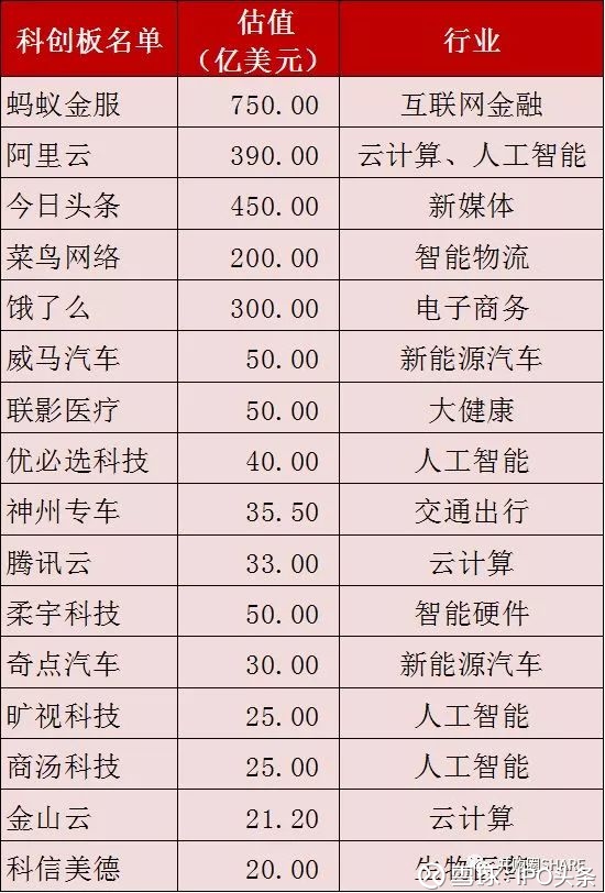 招商证券:科创板第一批上市企业名单(117家)