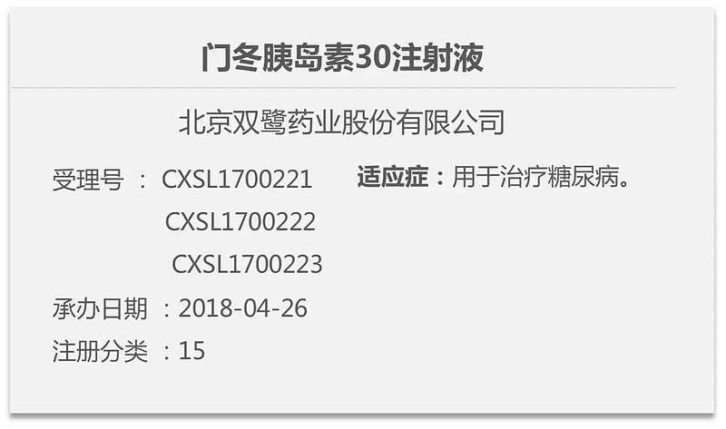 3月10日 获批临床 上海丽珠亮丙瑞林微球 成都康弘口崩片 来源 医药魔方pharmago 丽珠集团 Sz 康弘药业 Sz 双鹭药业 Sz00