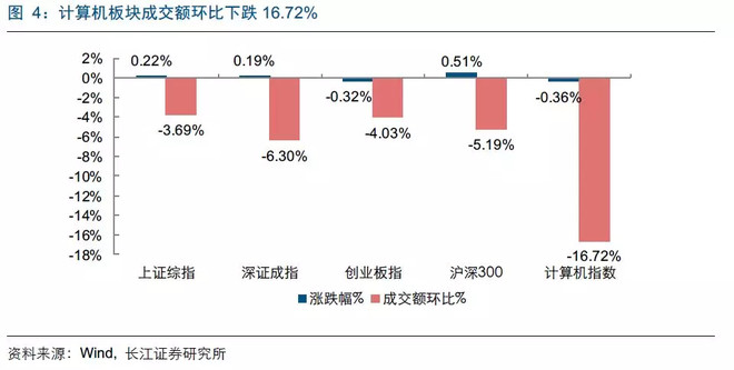 TMT研究-爱好者: 【长江计算机】2018Q4基金
