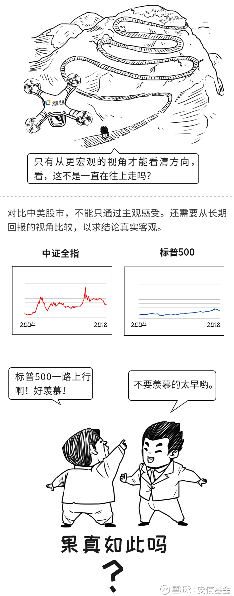 价值之道】漫画2 A股不如美股？NoNoNo！ 2008年金融危机之后，美国股市进入了一轮持续时间较长的牛市，而A股继续呈现较大 波动。甚至有人调侃A股“跟跌不跟涨”，那...