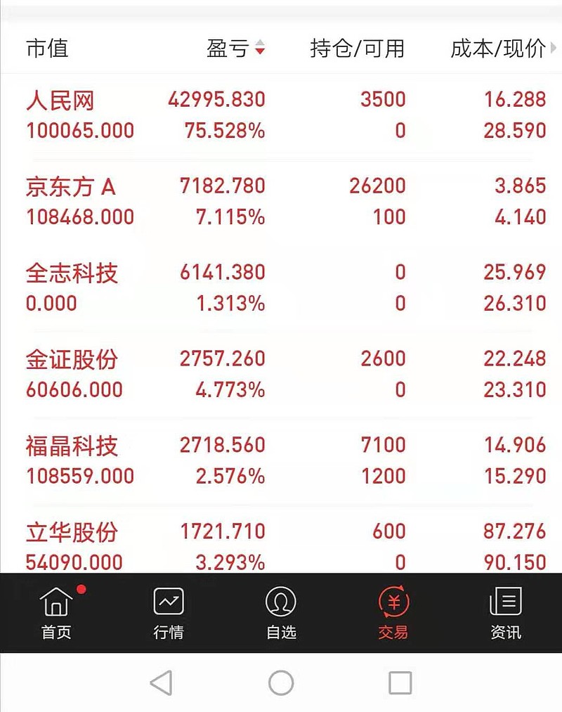 $$福晶科技(sz002222)$$京东方a(sz000725)$2019-03-11 22:09雪球转发