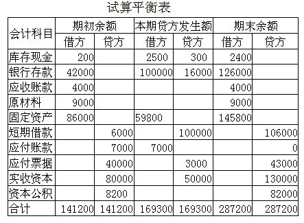 借方是收入还是支出图片