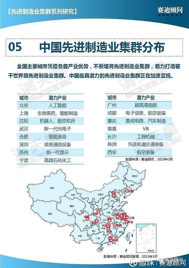 从世界到中国看先进制造业集群分布