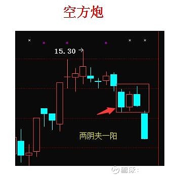 6,多方炮&空头炮