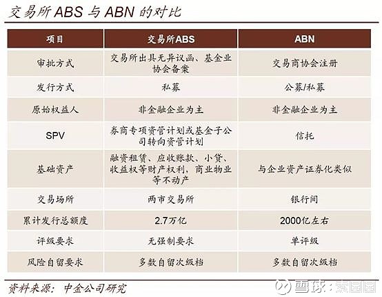 abs在哪个交易所交易