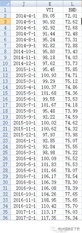 如何用excel计算一个投资组合 双资产 三资产 的波动率 一个投资组合的价格波动风险可以通过计量该组合中各项资产的风险指标的方式予以实现 但投资组合的价格波动风险或波动率并不一定