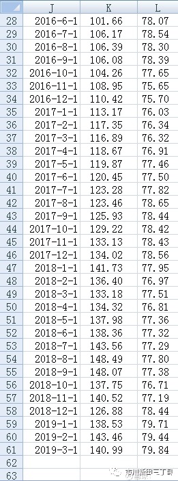 如何用excel计算一个投资组合 双资产 三资产 的波动率 一个投资组合的价格波动风险可以通过计量该组合中各项资产的风险指标的方式予以实现 但投资组合 的价格波动风险或波动率并不一定