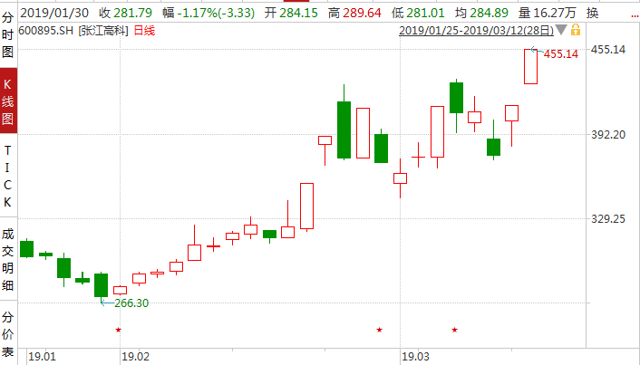 科创板最快6月上市 龙头股6天5板 科创板影子