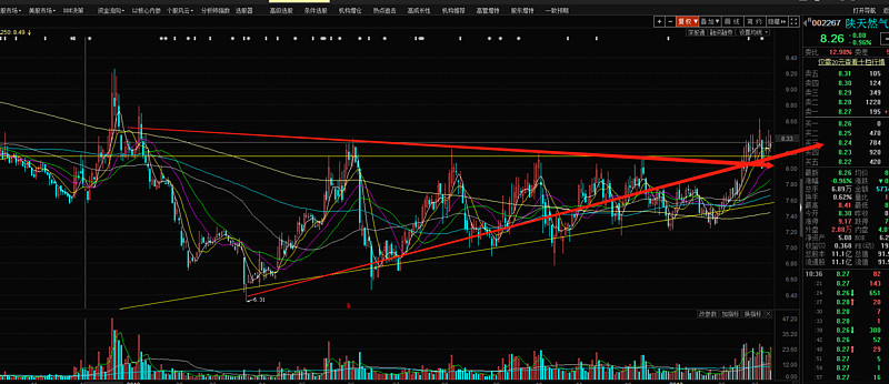 陕天然气为什么低估
