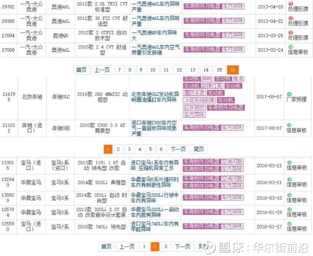 开奥迪得白血病?6年后,豪车异味门终于又爆