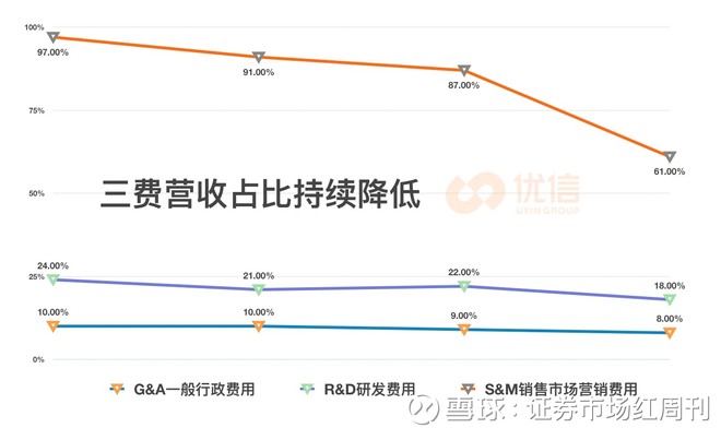 优信发布2018Q4及全年财报：营收再超预期 头部品牌势能凸显-科记汇