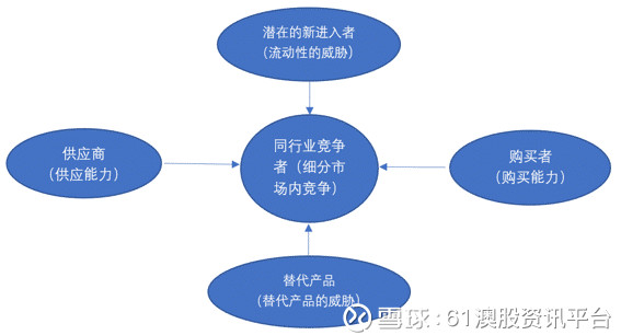 1.2 公司的相对竞争地位和竞争战略