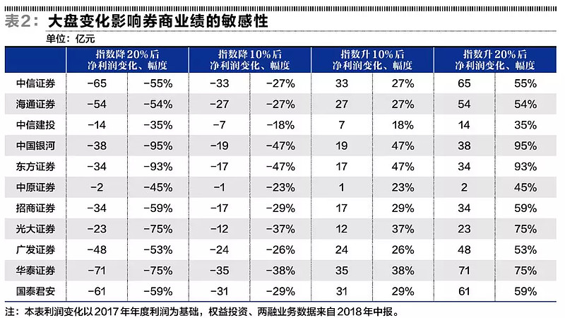 什么是券商股-有哪些 (什么是券商股?怎样买入股票)