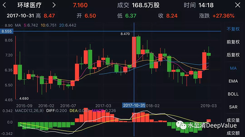 18 Y1 环球医疗谣言终休止 水至清大战远东宏信小马甲 本周雪球手撕远东宏信小马甲三天三夜 是非真伪立现 现分享给公众号的朋友们 欢迎围观 远东宏信的这伙马甲 长期造谣