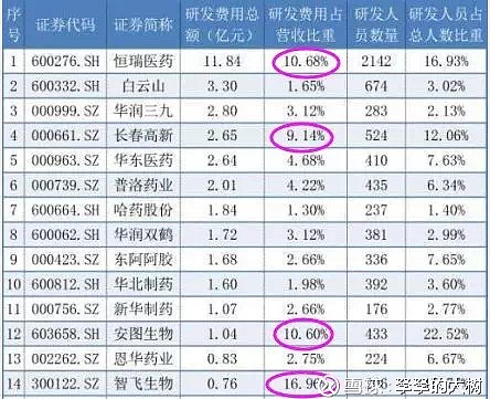 医疗健康投资:风口上的新机遇