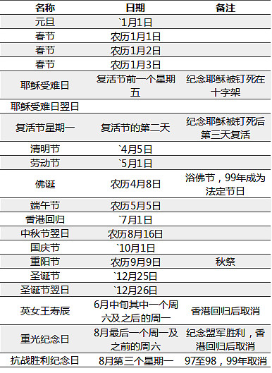香港公眾假期最近 需要获取市场交易日期序列 用于数据清洗 Gayhub 搜到了pandas Market Calendars 项目