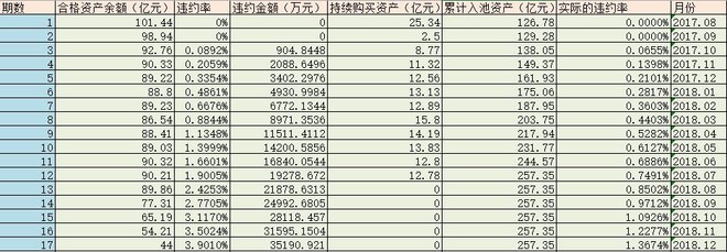 ice_招行谷子地: 招行信用卡分期违约率超4%,