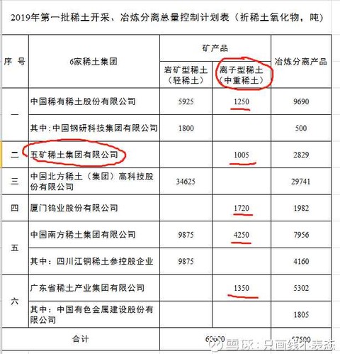 稀土金属价格攀升：市场动态与未来展望