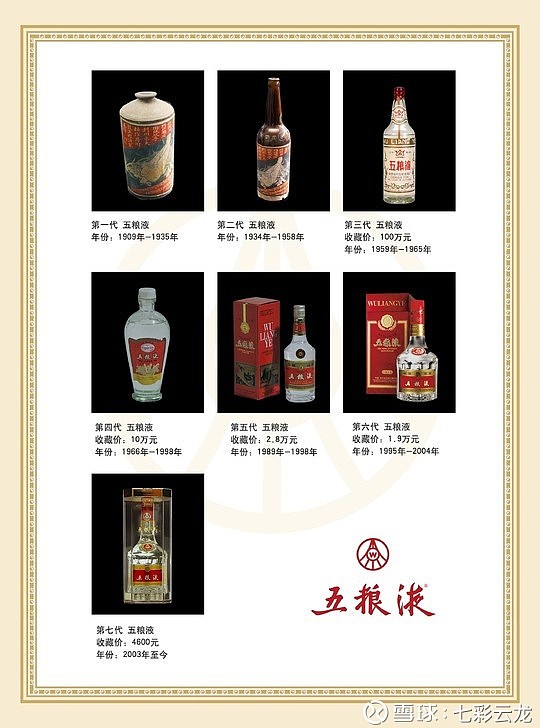 历代五粮液 $五粮液(sz000858)$ - 雪球