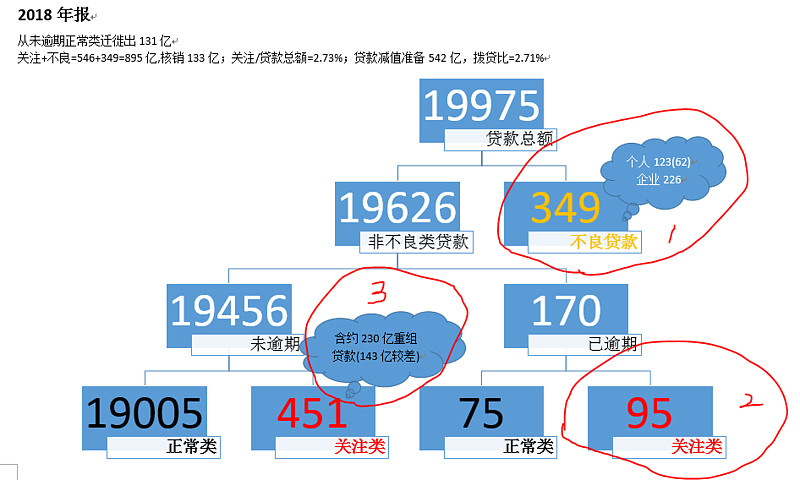 平安银行对公资产的包袱还有多重?(1)