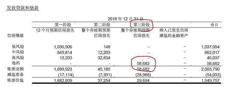 平安银行对公资产的包袱还有多重