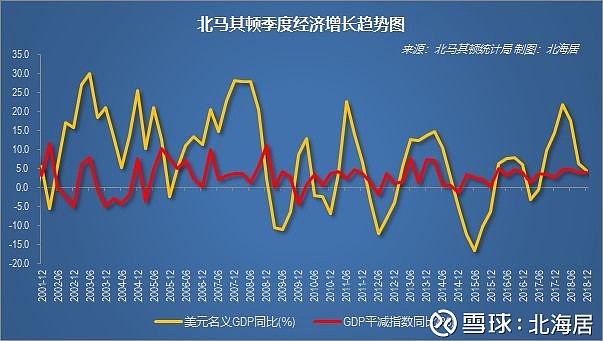 经济2018年北马其顿和塞尔维亚gdp数据